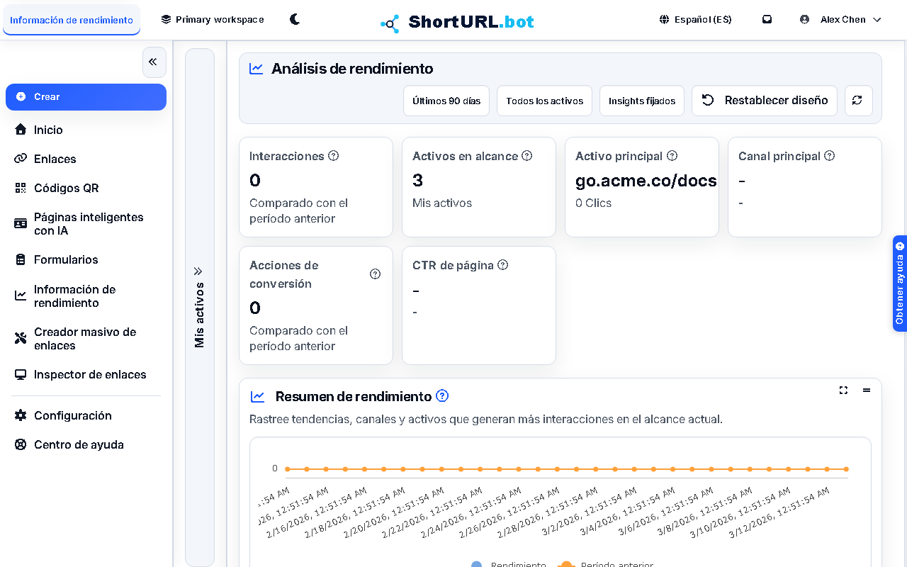 Panel Performance Insight que muestra gráficos de tendencias de clics, tarjetas de resumen del total de clics y enlaces principales, y un selector de rango de tiempo filtrable
