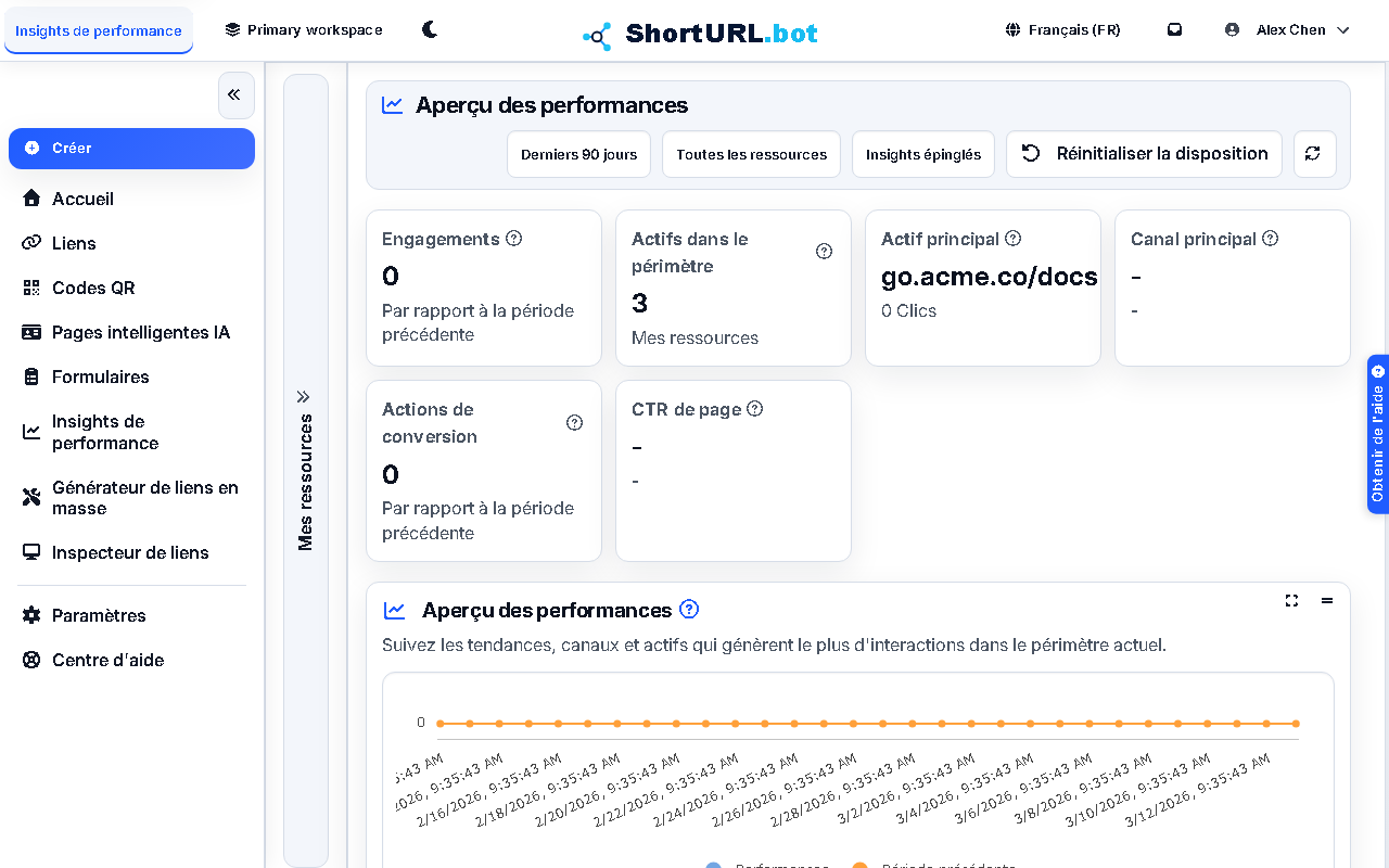 Tableau de bord Performance Insight affichant des graphiques de tendance des clics, des cartes récapitulatives du nombre total de clics et des principaux liens, ainsi qu'un sélecteur de plage horaire filtrable