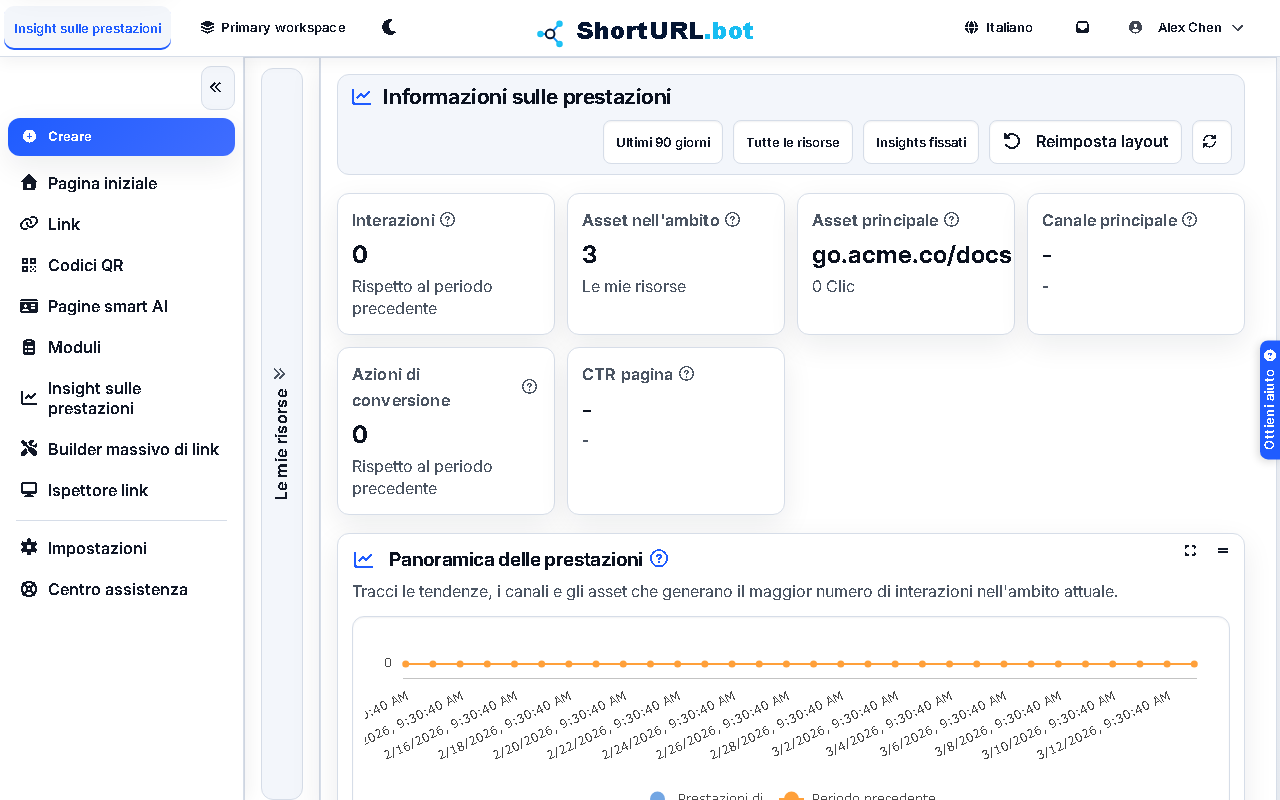 Dashboard Performance Insight che mostra grafici sull'andamento dei clic, schede riepilogative per i clic totali e i link principali e un selettore di intervallo di tempo filtrabile
