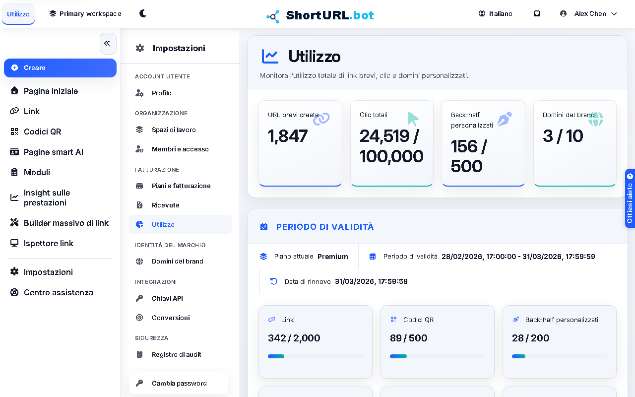 Pagina delle impostazioni di utilizzo che mostra le barre di avanzamento per i collegamenti creati, i codici QR generati e i domini personalizzati utilizzati rispetto ai limiti del piano corrente