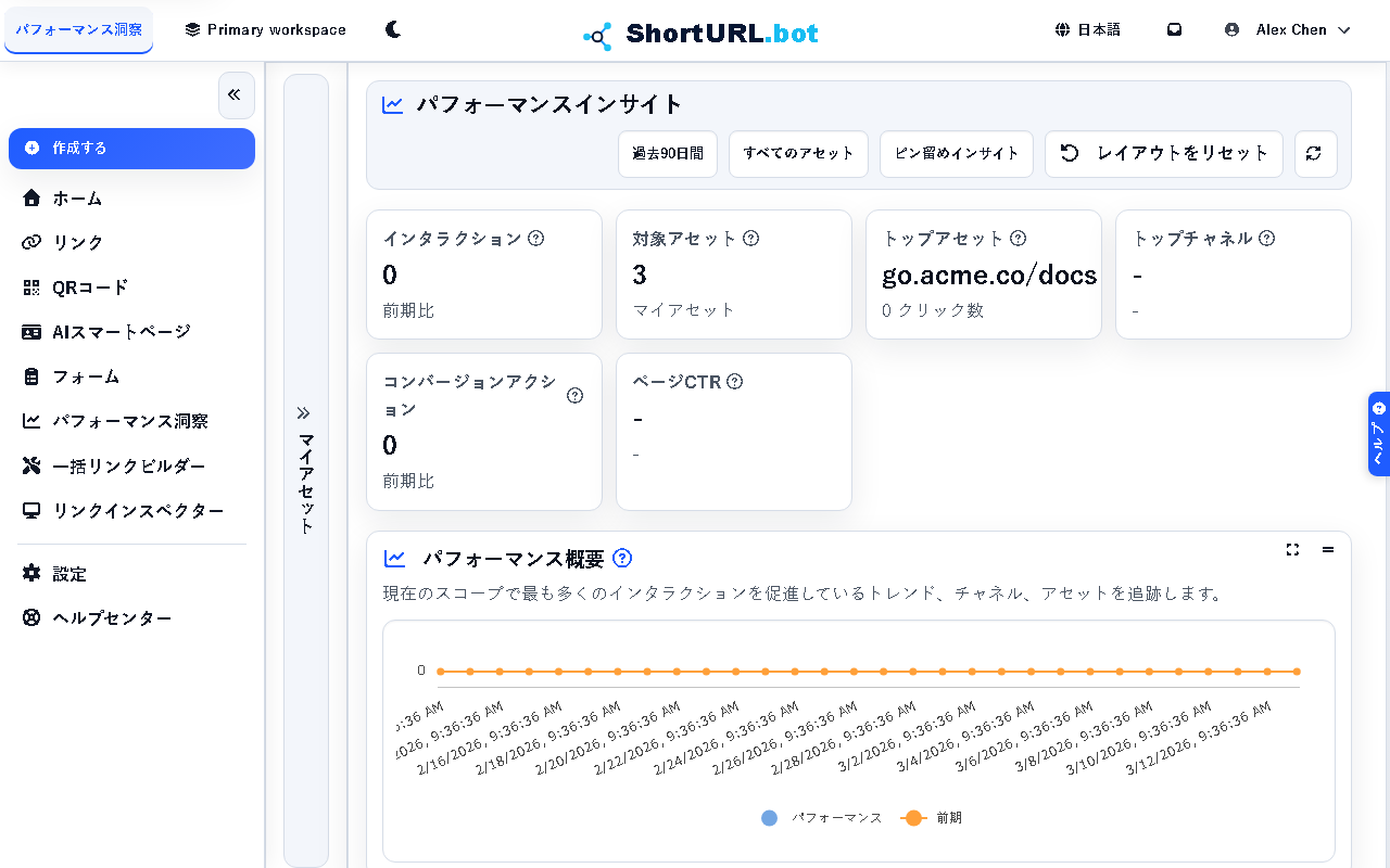 クリック傾向グラフ、合計クリック数と上位リンクの概要カード、フィルター可能な時間範囲セレクターを表示する Performance Insight ダッシュボード