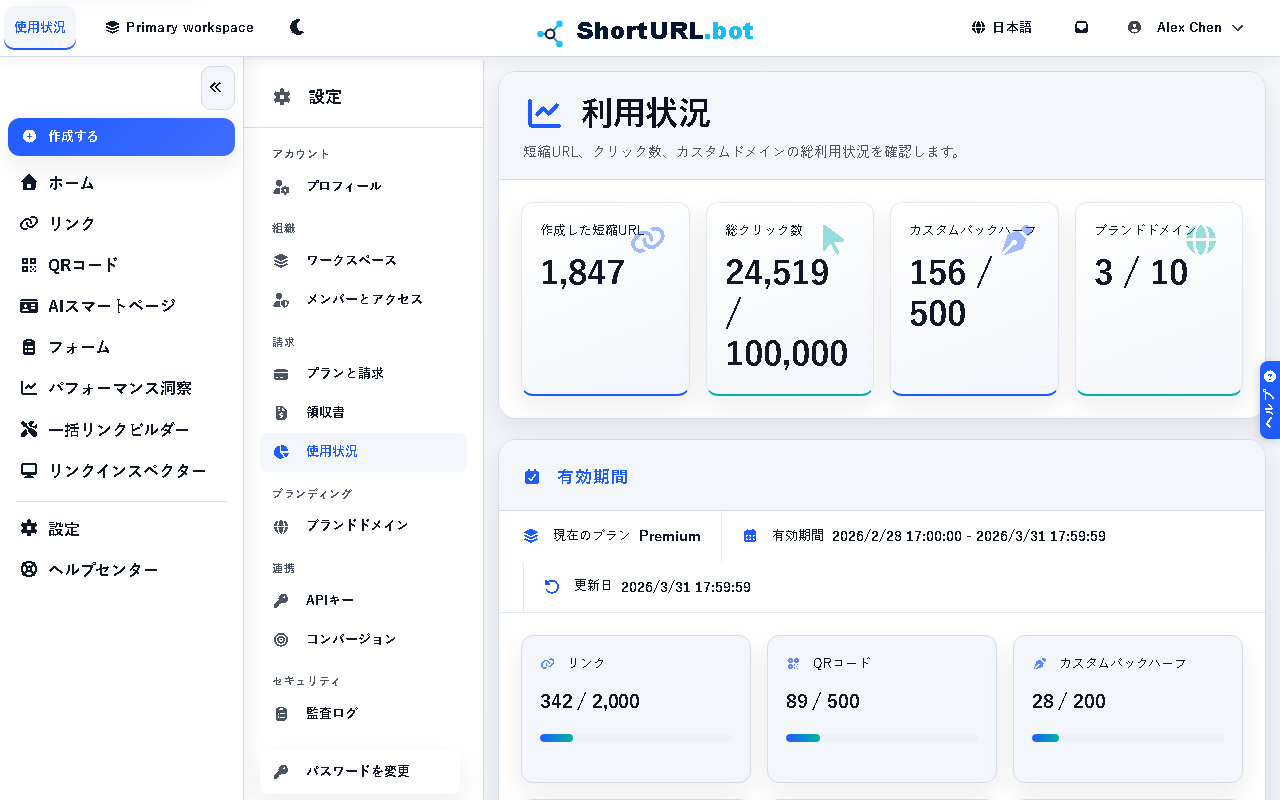 現在のプランの制限に対して作成されたリンク、生成された QR コード、および使用されているカスタム ドメインの進行状況バーを表示する使用設定ページ