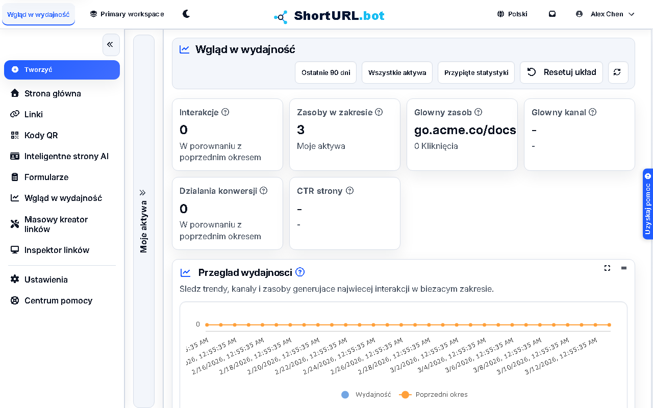 Panel Performance Insight pokazujący wykresy trendów kliknięć, karty podsumowań łącznej liczby kliknięć i najlepszych linków oraz filtrowany selektor zakresu czasu