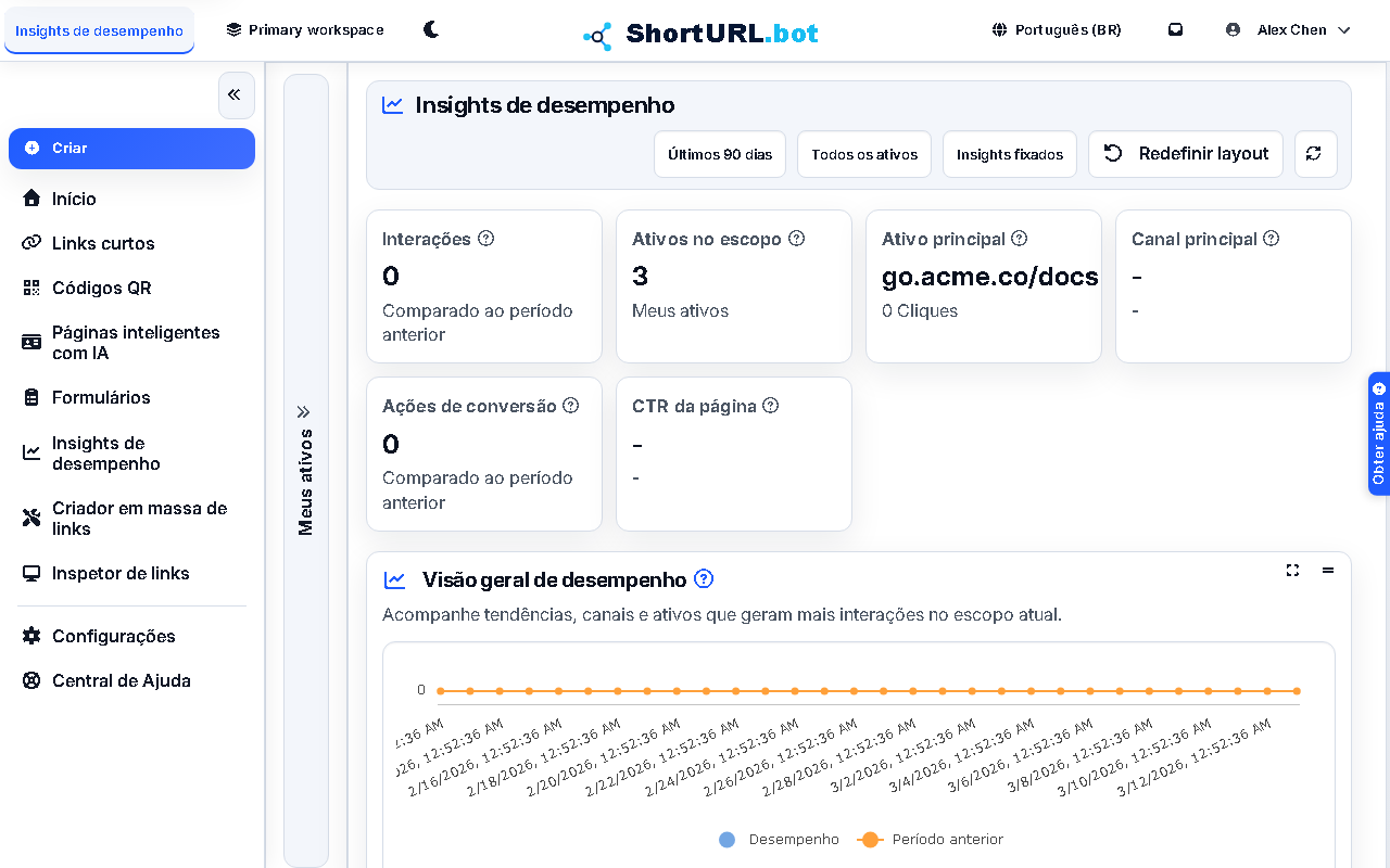 Painel Performance Insight mostrando gráficos de tendências de cliques, cartões de resumo do total de cliques e links principais e um seletor de intervalo de tempo filtrável