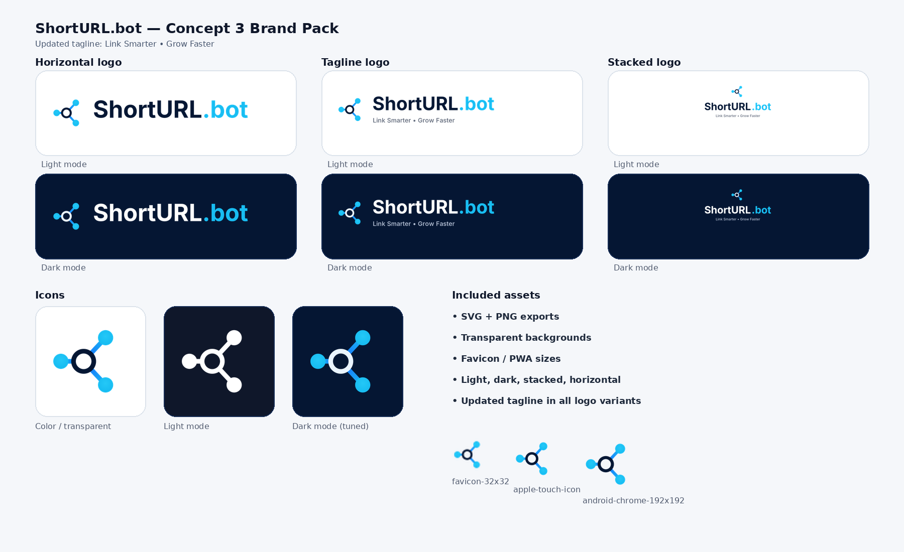 ShortURL User Docs