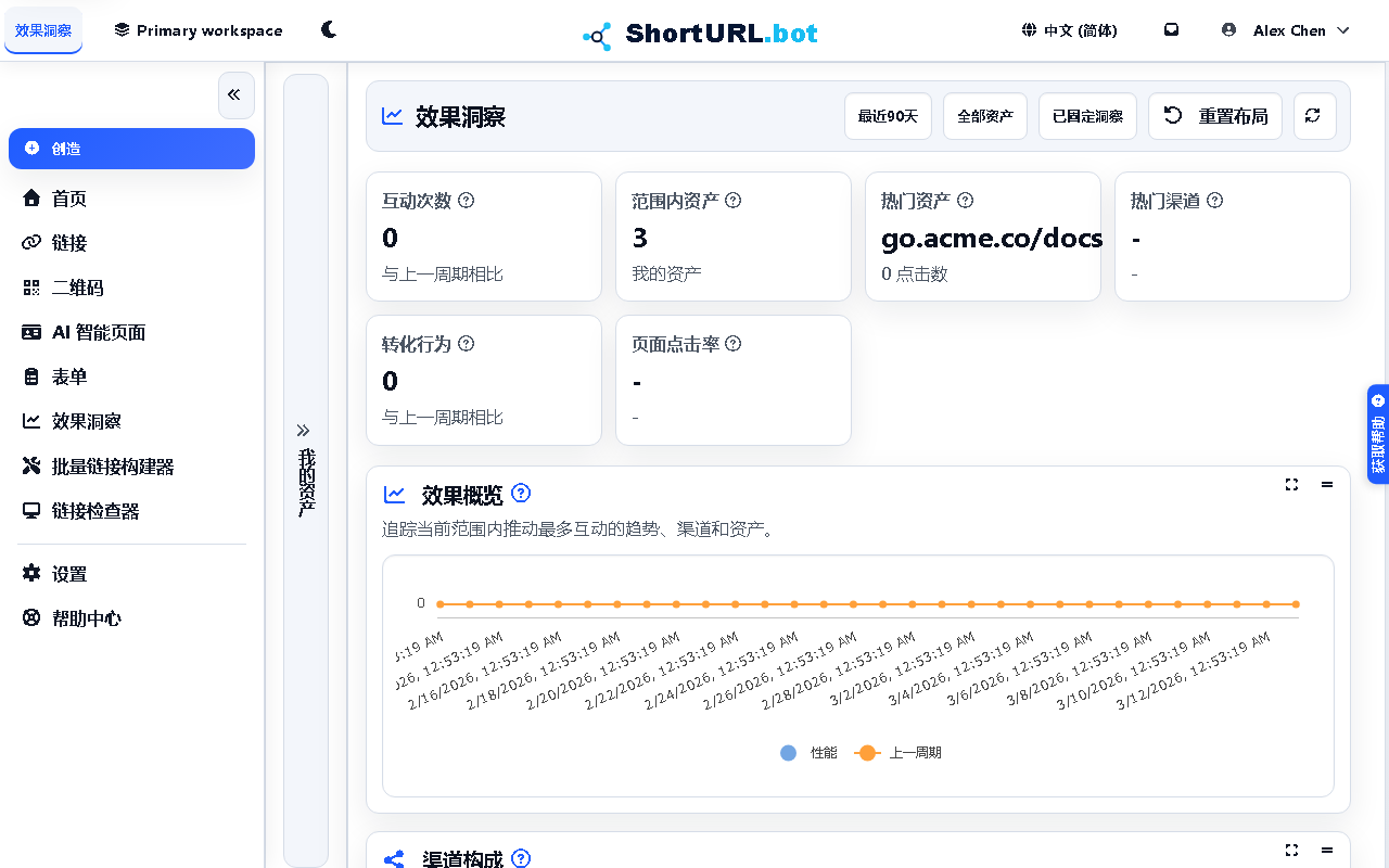 Performance Insight 仪表板显示点击趋势图表、总点击次数和热门链接的摘要卡以及可过滤的时间范围选择器