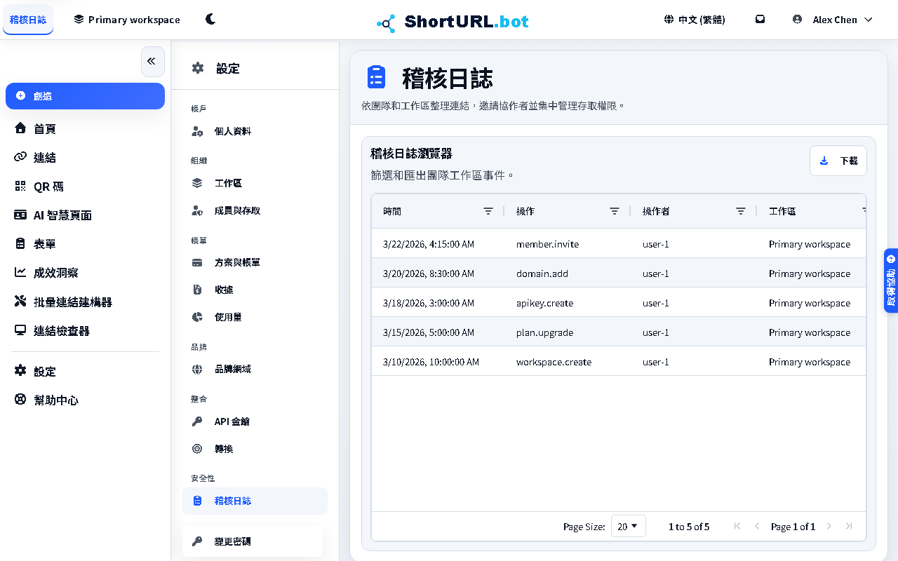 Audit Log settings page showing recent administrative actions with timestamps, actors, workspaces, and target records