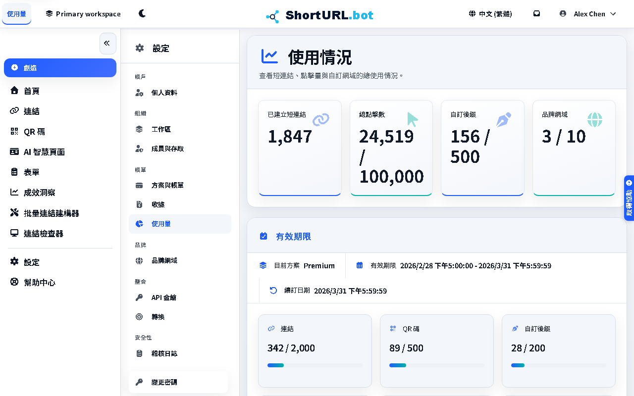使用設定頁面顯示建立的連結、產生的 QR Code 以及針對目前計畫限制所使用的自訂網域的進度條